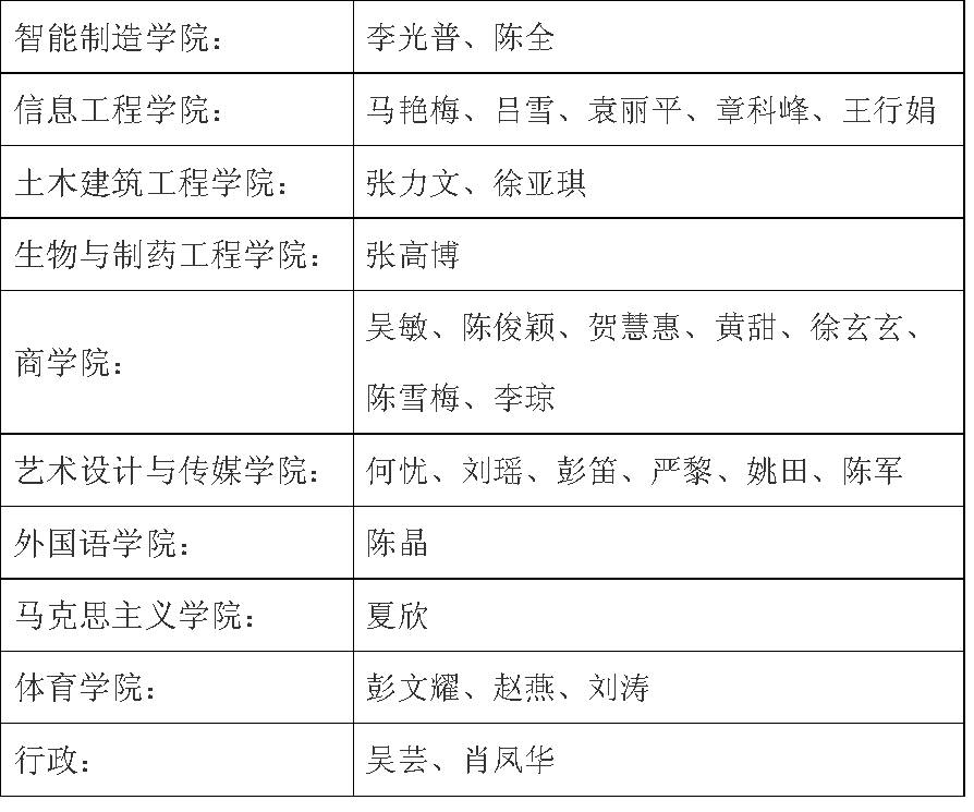 鍚嶅崟 瀵煎笀.jpg