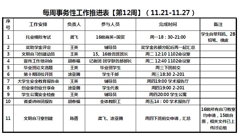 第十二周事务性工作推进表（16-17-1）.jpg