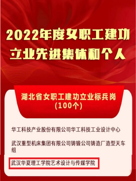 喜报！我院获评“2022年度湖北省女职工建功立业标兵岗”
