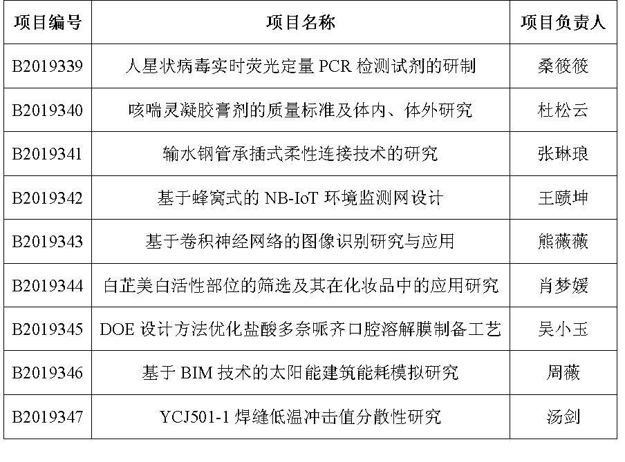 2019省教育厅科研计划立项清单.jpg