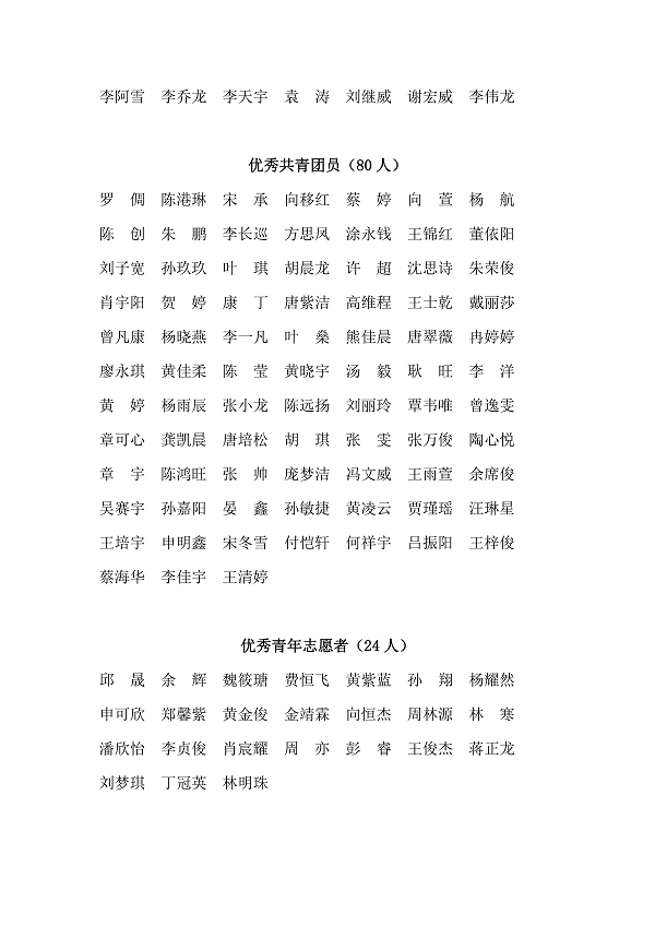 信息工程学院 2019—2020年度共青团先进个人评选结果的公示_20200425234942_2.png