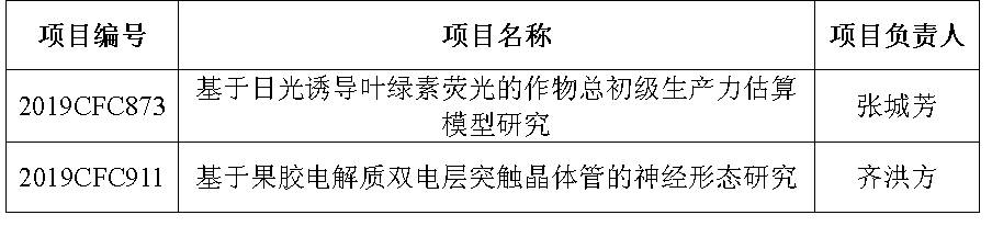 2019省科技厅自然科学基金立项清单.jpg