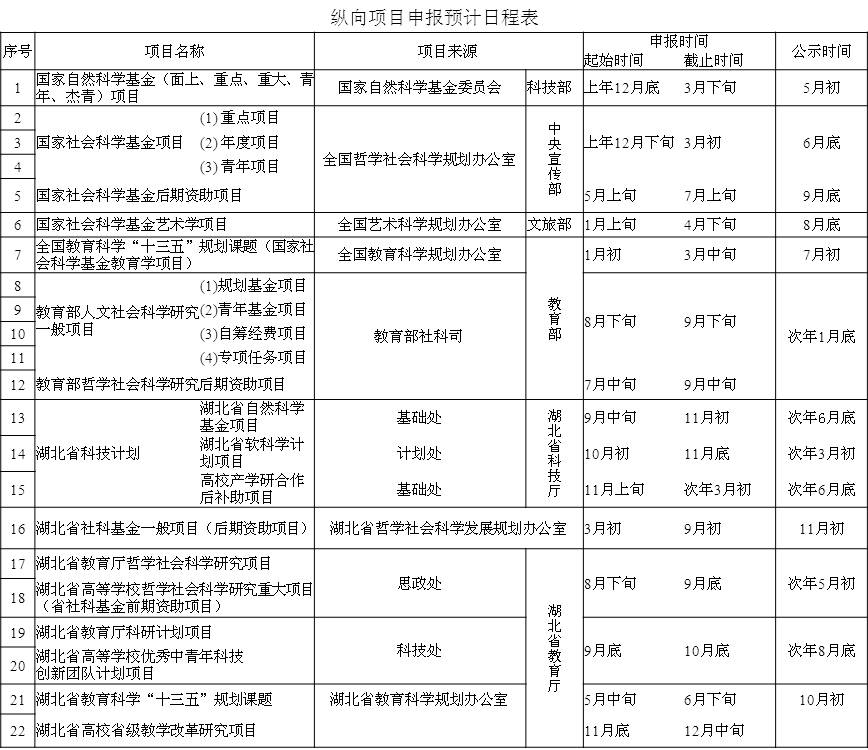 纵向项目申报日程表2.jpg
